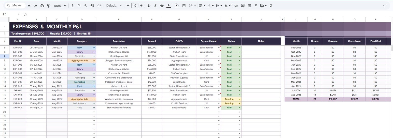 Expenses and Monthly P and L tab in Cloud Kitchen Management System Tracker in Google Sheets