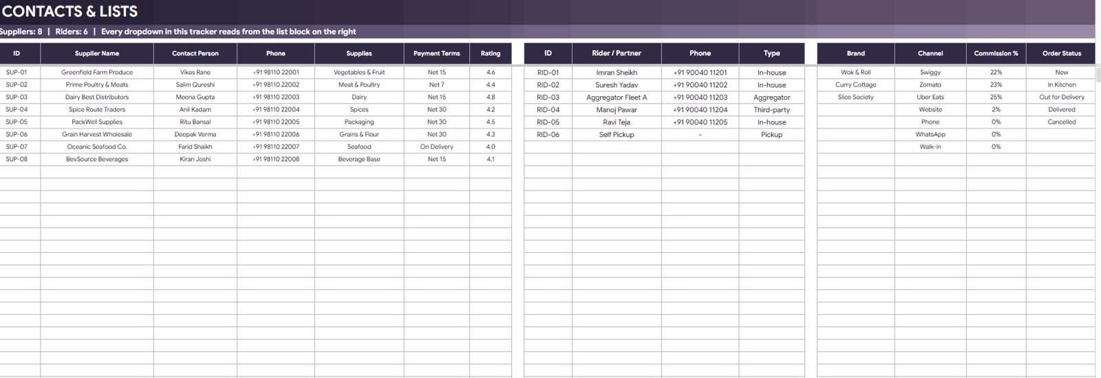 Data Sheet tab in Cloud Kitchen Management System Tracker in Google Sheets