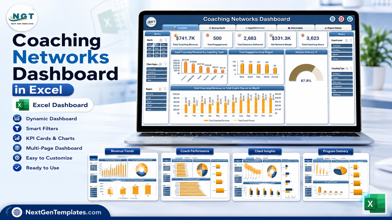 Coaching Networks Dashboard in Excel showing the Overview page and thumbnails of the Revenue Trends, Coach Performance, Client Insights and Program Delivery pages