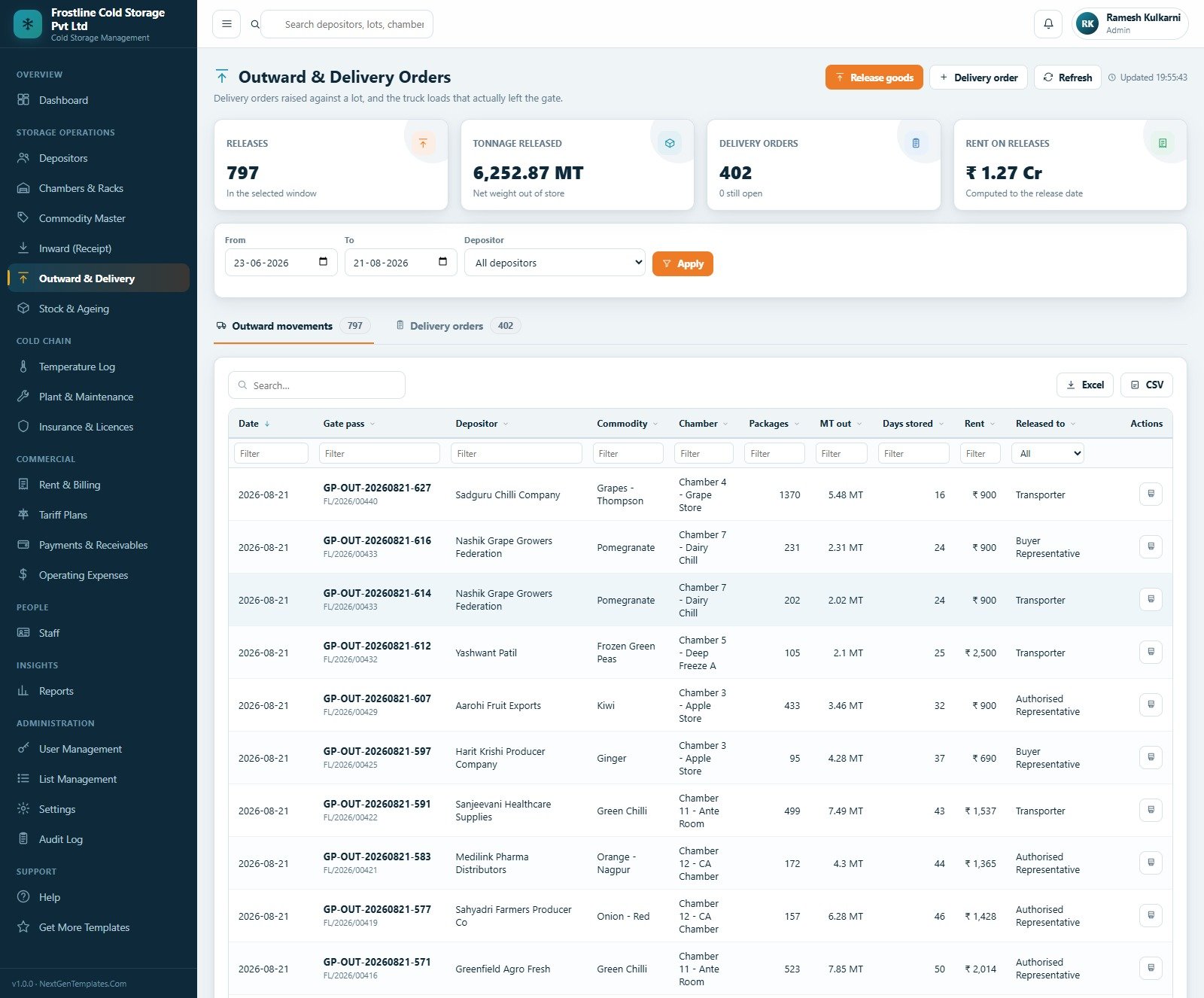Outward and delivery orders showing gate passes, packages, MT out, days stored and rent