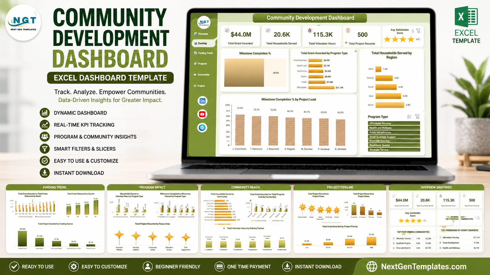 Community Development Dashboard in Excel template for funding, impact and project reporting