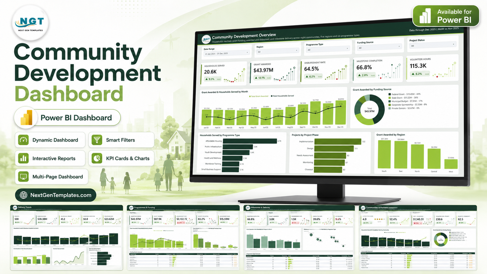 Community Development Dashboard in Power BI template overview