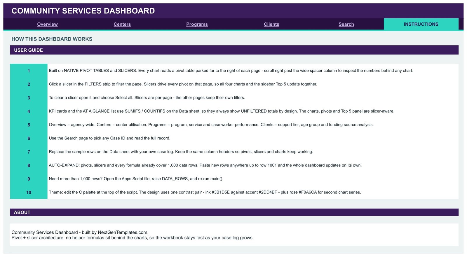Community Services Dashboard in Google Sheets Instructions page