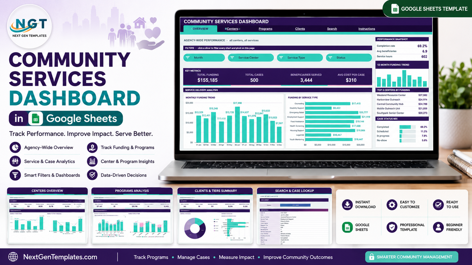 Community Services Dashboard in Google Sheets