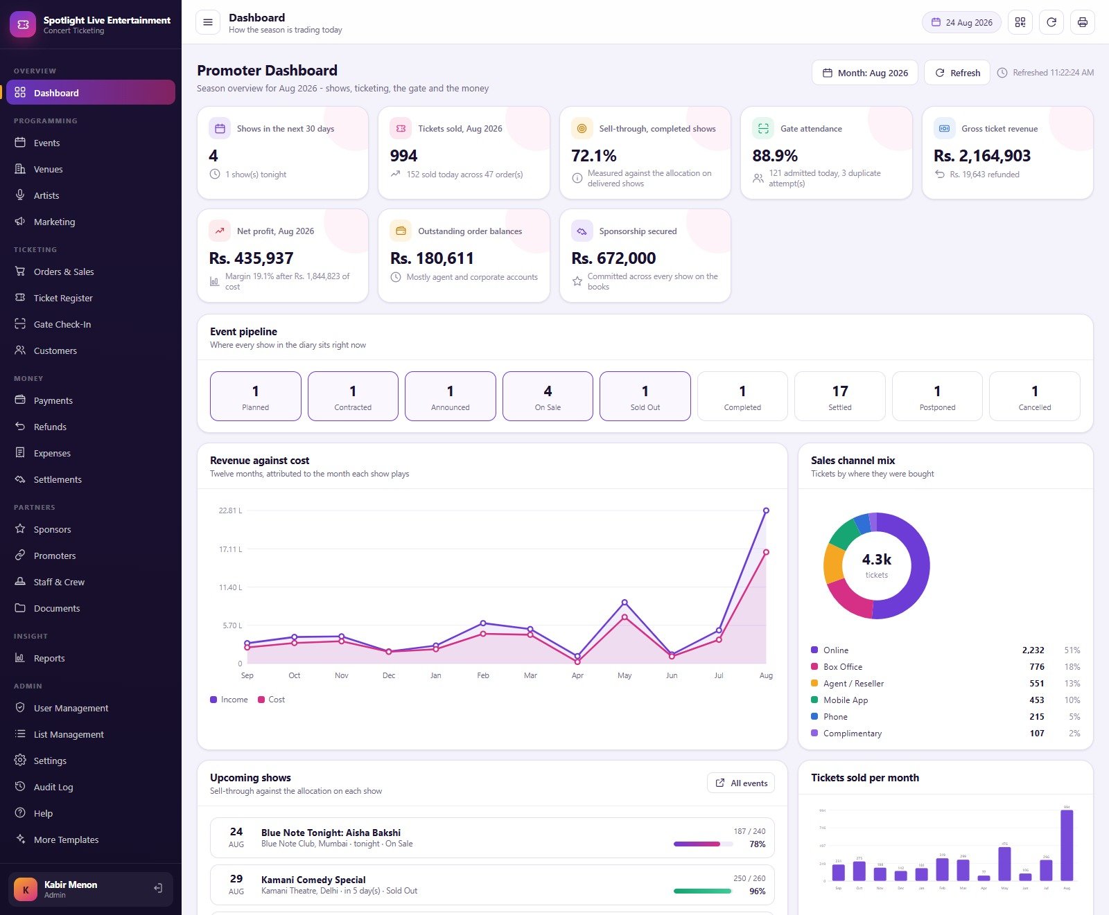 Promoter dashboard with eight KPI cards, event pipeline, revenue against cost chart and sales channel mix donut