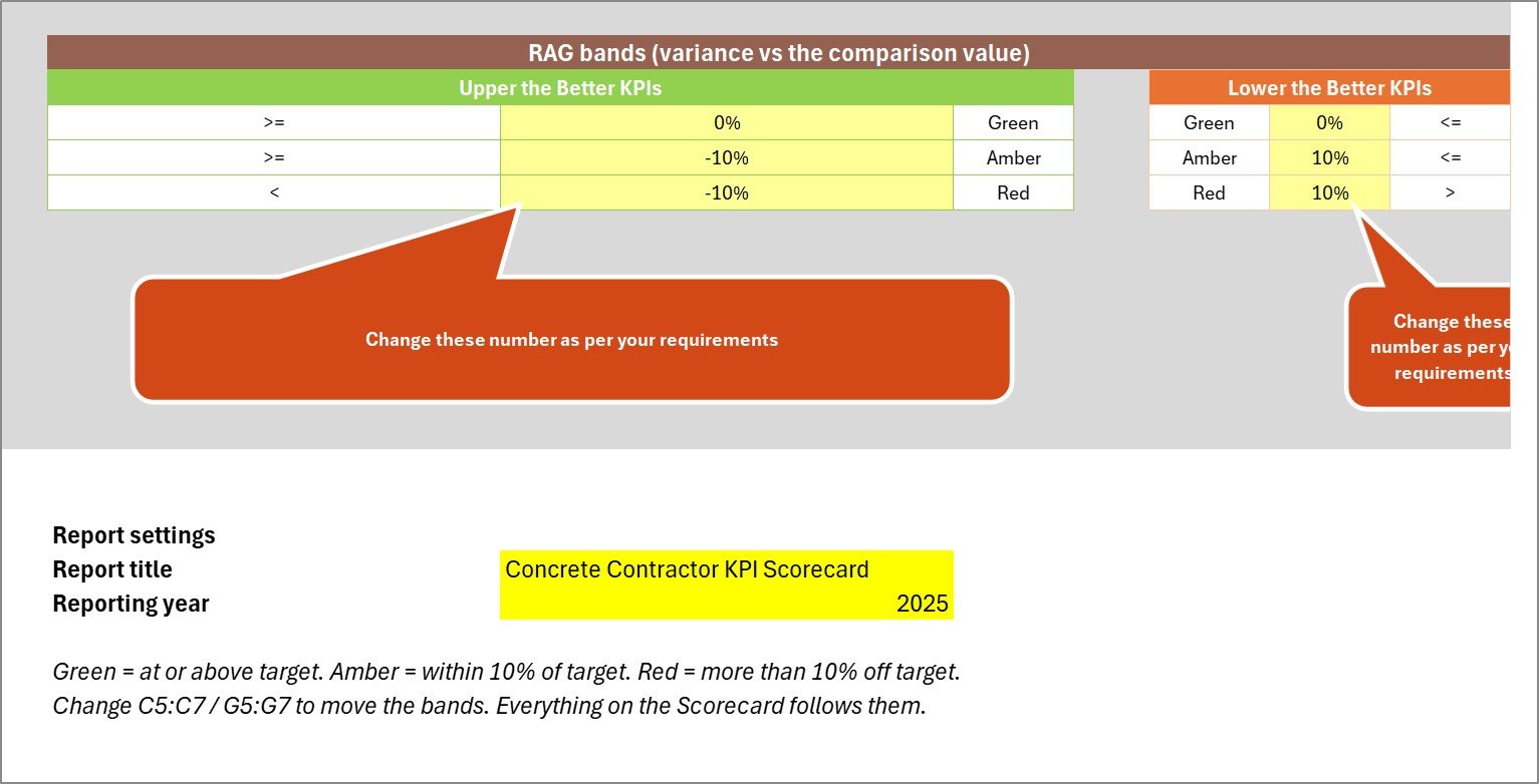 Concrete Contractor KPI Scorecard in Excel - Color Settings sheet with editable RAG bands, title and reporting year