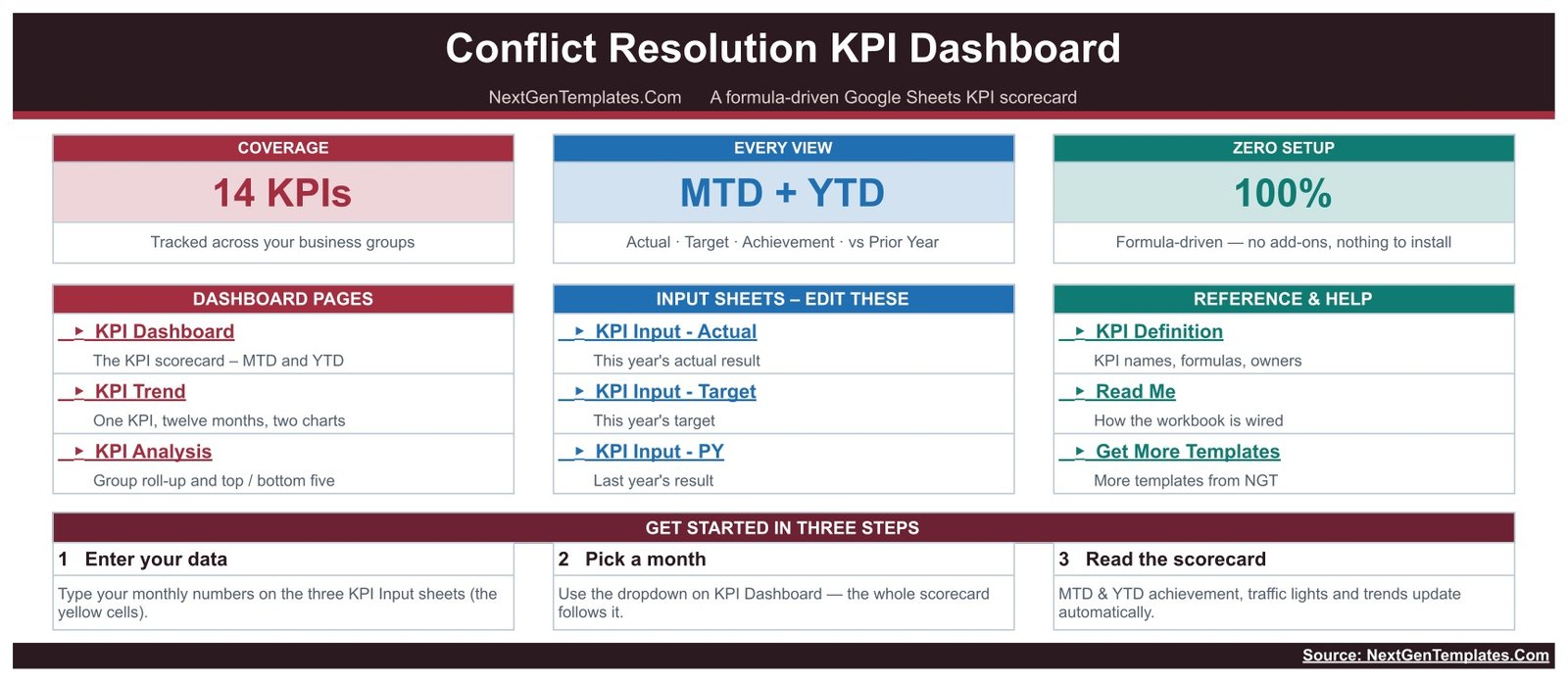 Home sheet of the Conflict Resolution KPI Dashboard in Google Sheets