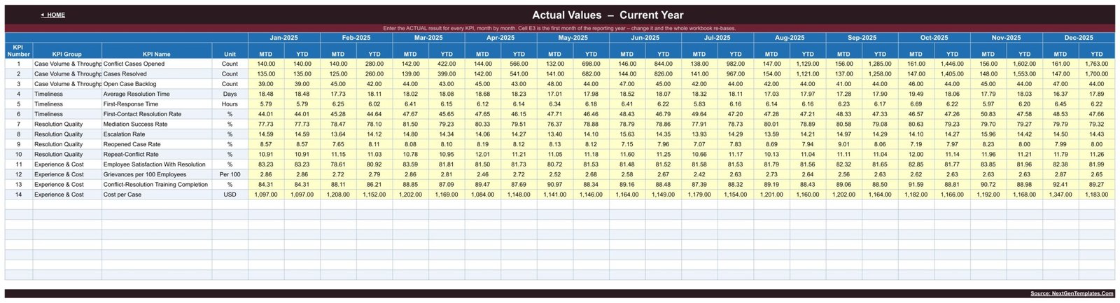 Actual Values input sheet with twelve months of yellow entry cells