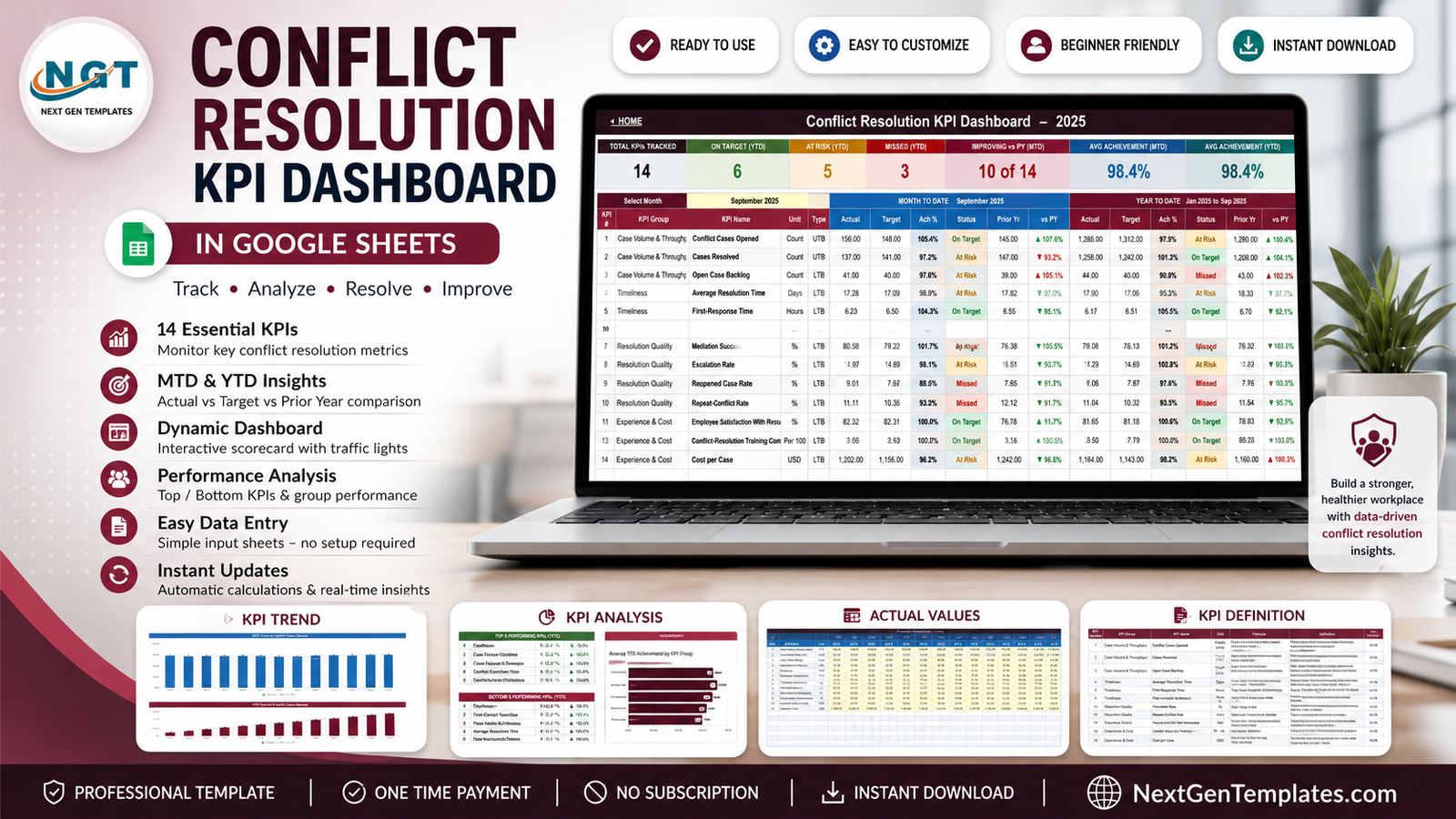 Conflict Resolution KPI Dashboard in Google Sheets feature image