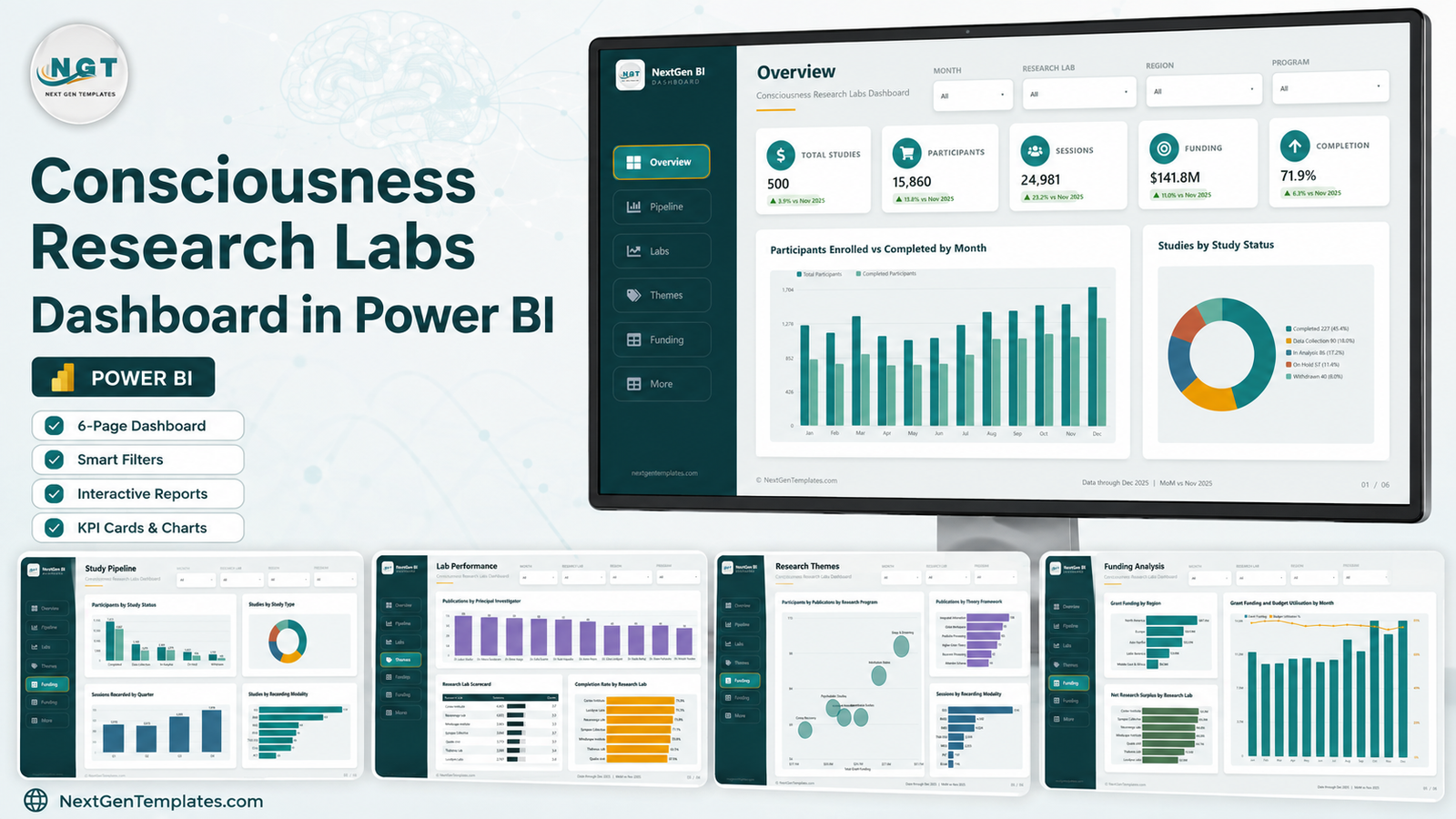 Consciousness Research Labs Dashboard in Power BI shown on a monitor with the Overview page and four analysis pages below it