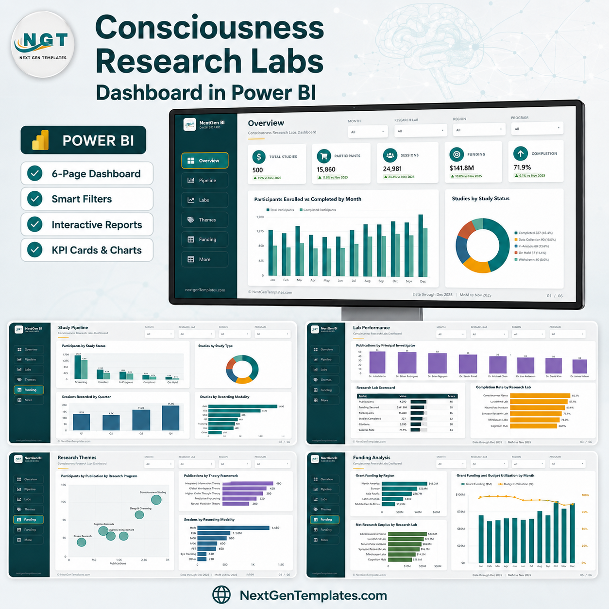 Consciousness Research Labs Dashboard in Power BI product image