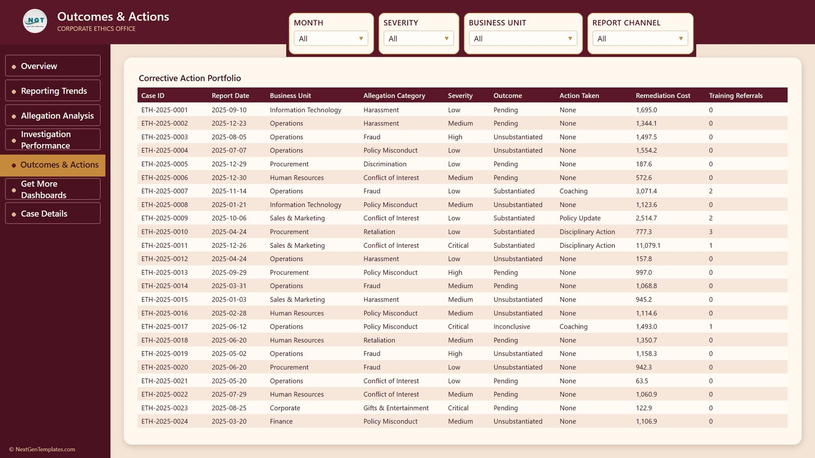 Outcomes and Actions page - corrective action portfolio table with remediation cost