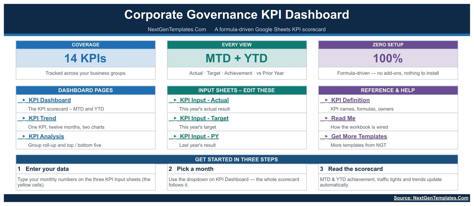 Corporate Governance KPI Dashboard home page