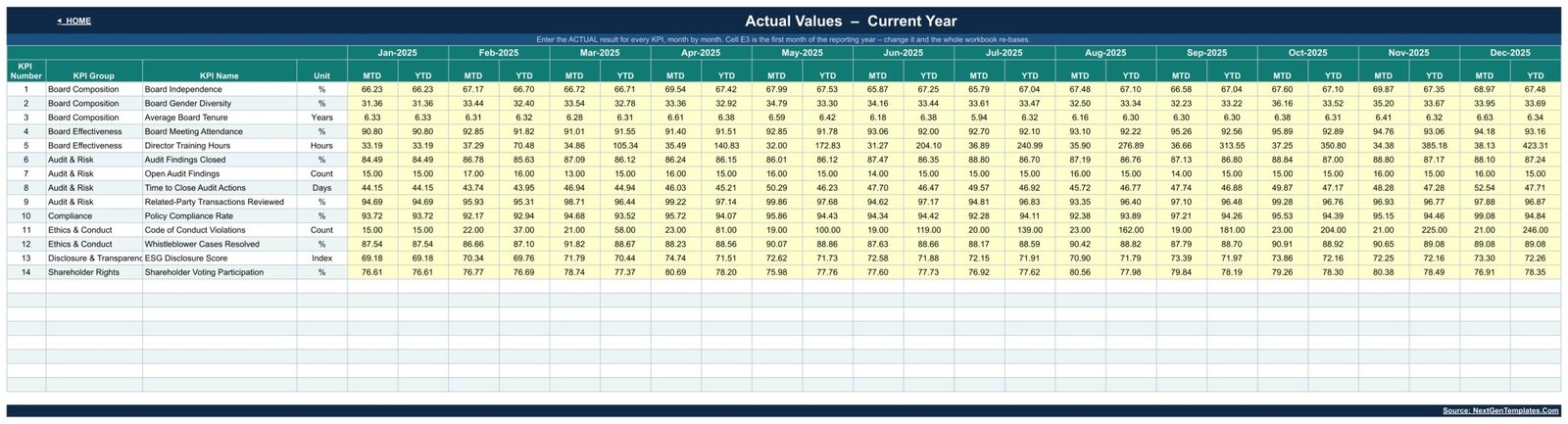 KPI Input Actual sheet with twelve months of MTD and YTD values