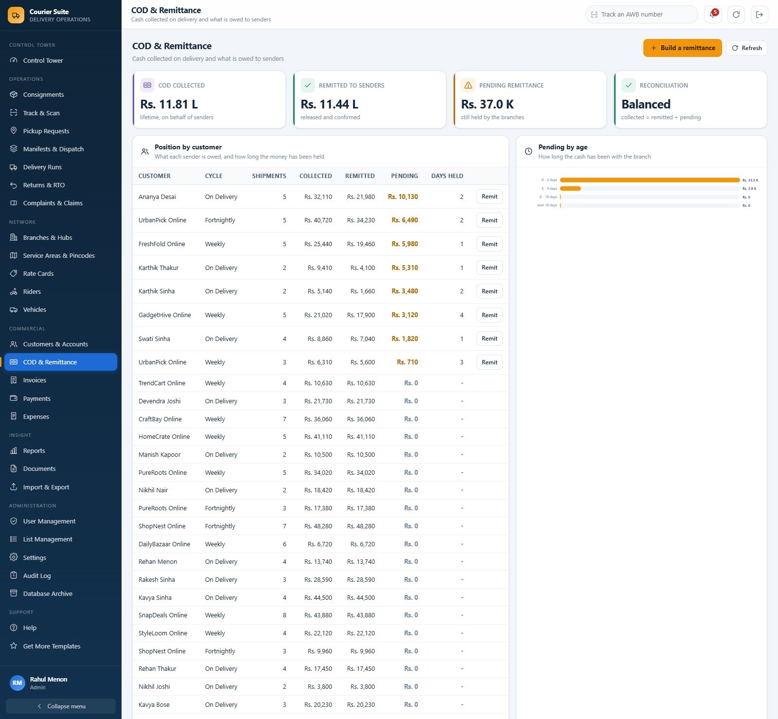 COD and Remittance page showing collected, remitted and pending totals, position by customer and a pending by age chart