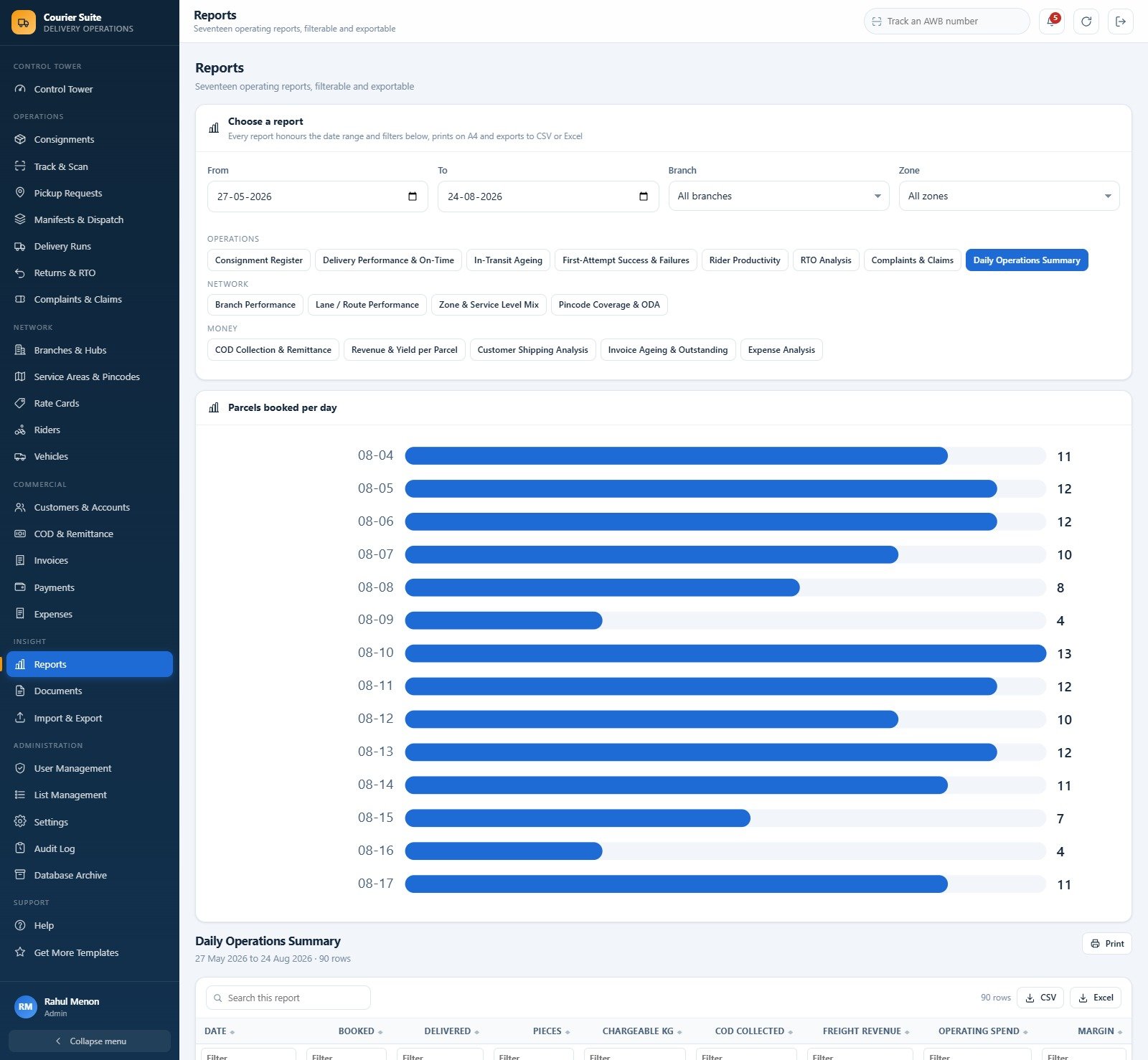 Reports page listing seventeen operations, network and money reports with a date range, branch and zone filter