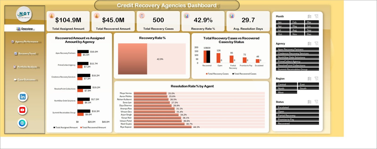 Credit Recovery Agencies Dashboard in Excel - Overview page