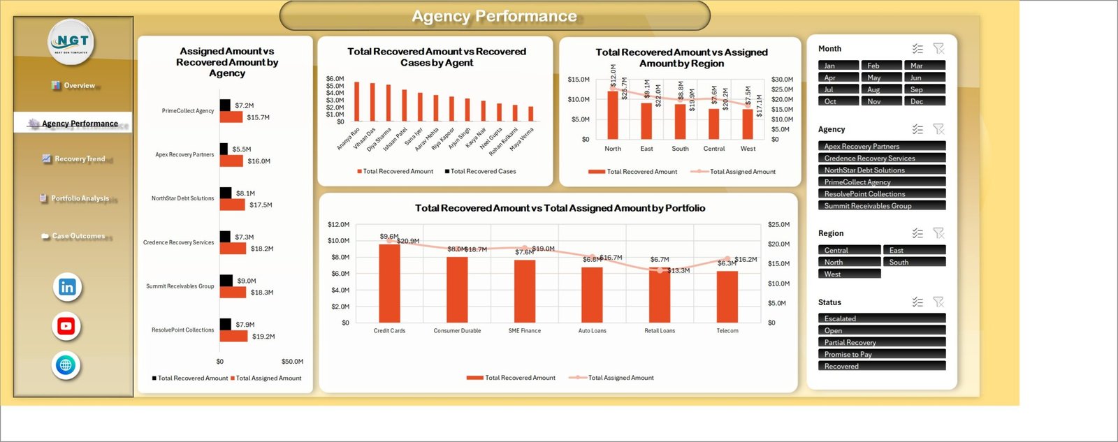 Credit Recovery Agencies Dashboard in Excel - Agency Performance page