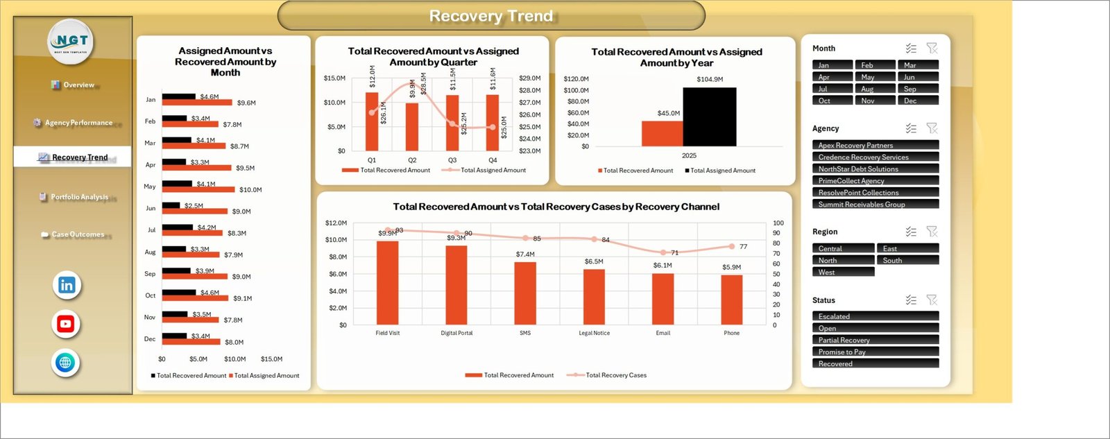 Credit Recovery Agencies Dashboard in Excel - Recovery Trend page