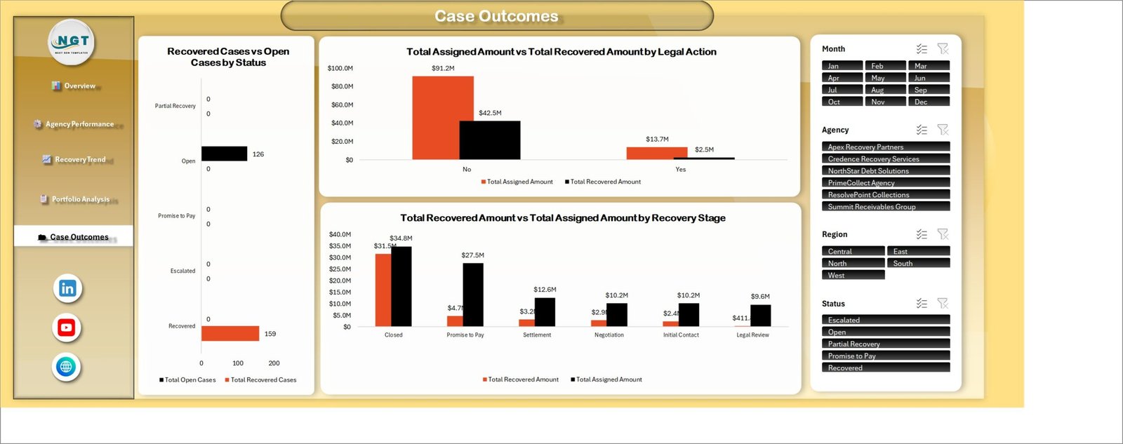 Credit Recovery Agencies Dashboard in Excel - Case Outcomes page