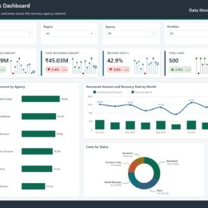 Credit Recovery Agencies Dashboard in Power BI Overview page with assigned amount, recovered amount and recovery rate KPI cards