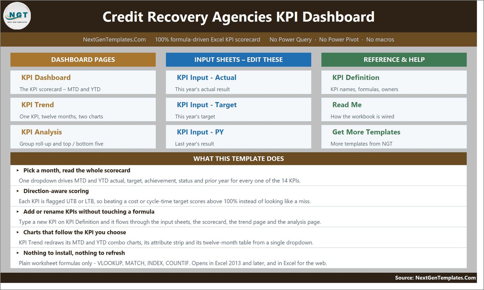 Home page of the Credit Recovery Agencies KPI Dashboard in Excel