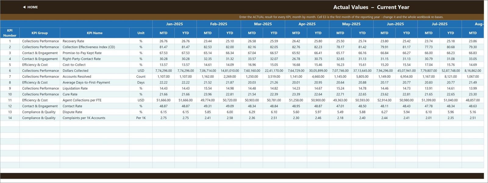 KPI Input - Actual sheet