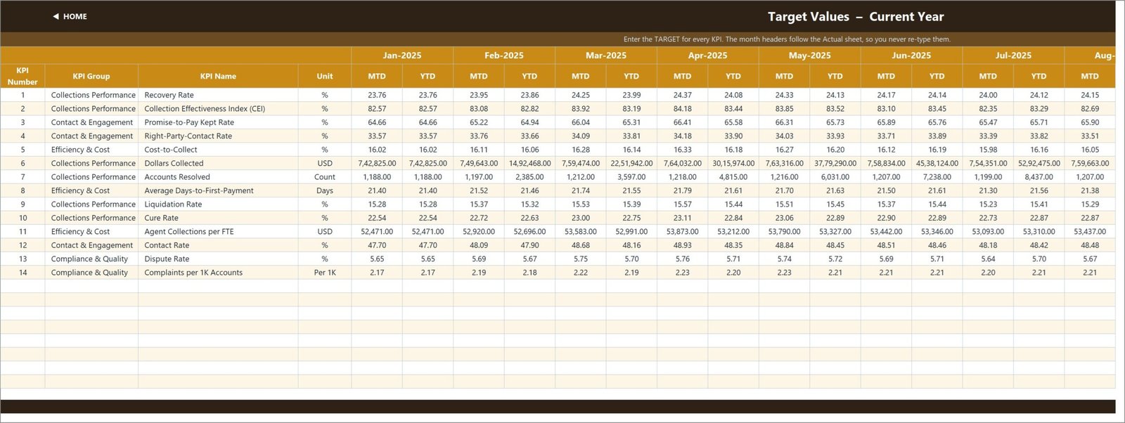 KPI Input - Target sheet