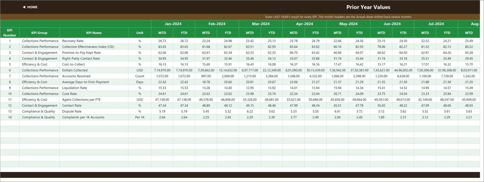 KPI Input - PY sheet