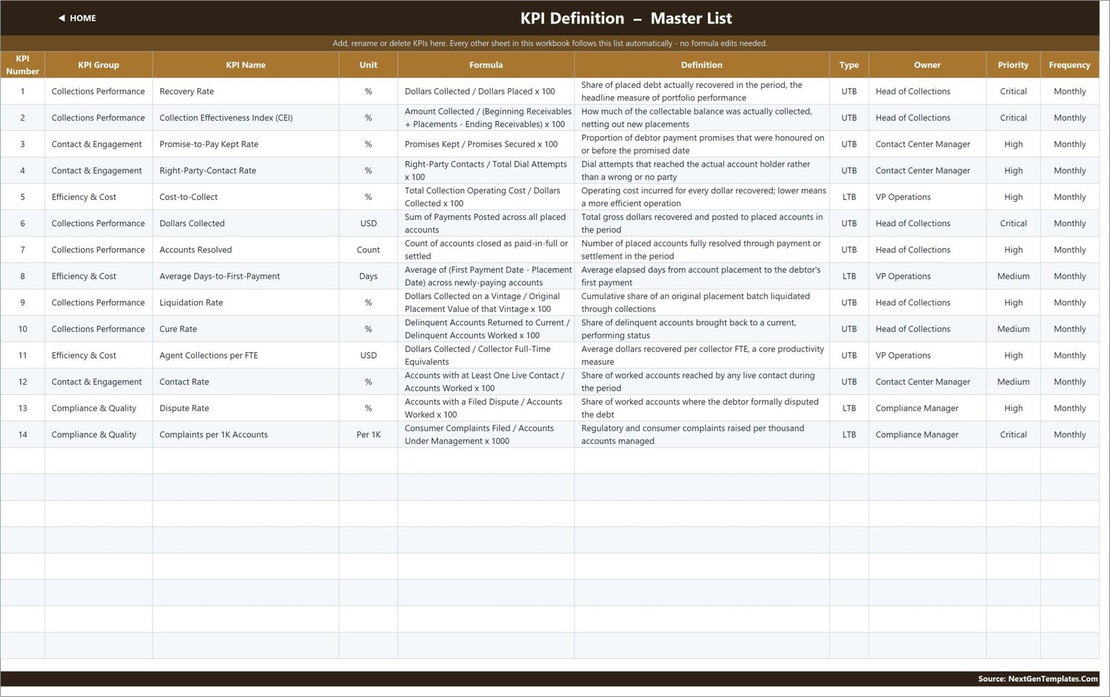 KPI Definition master list