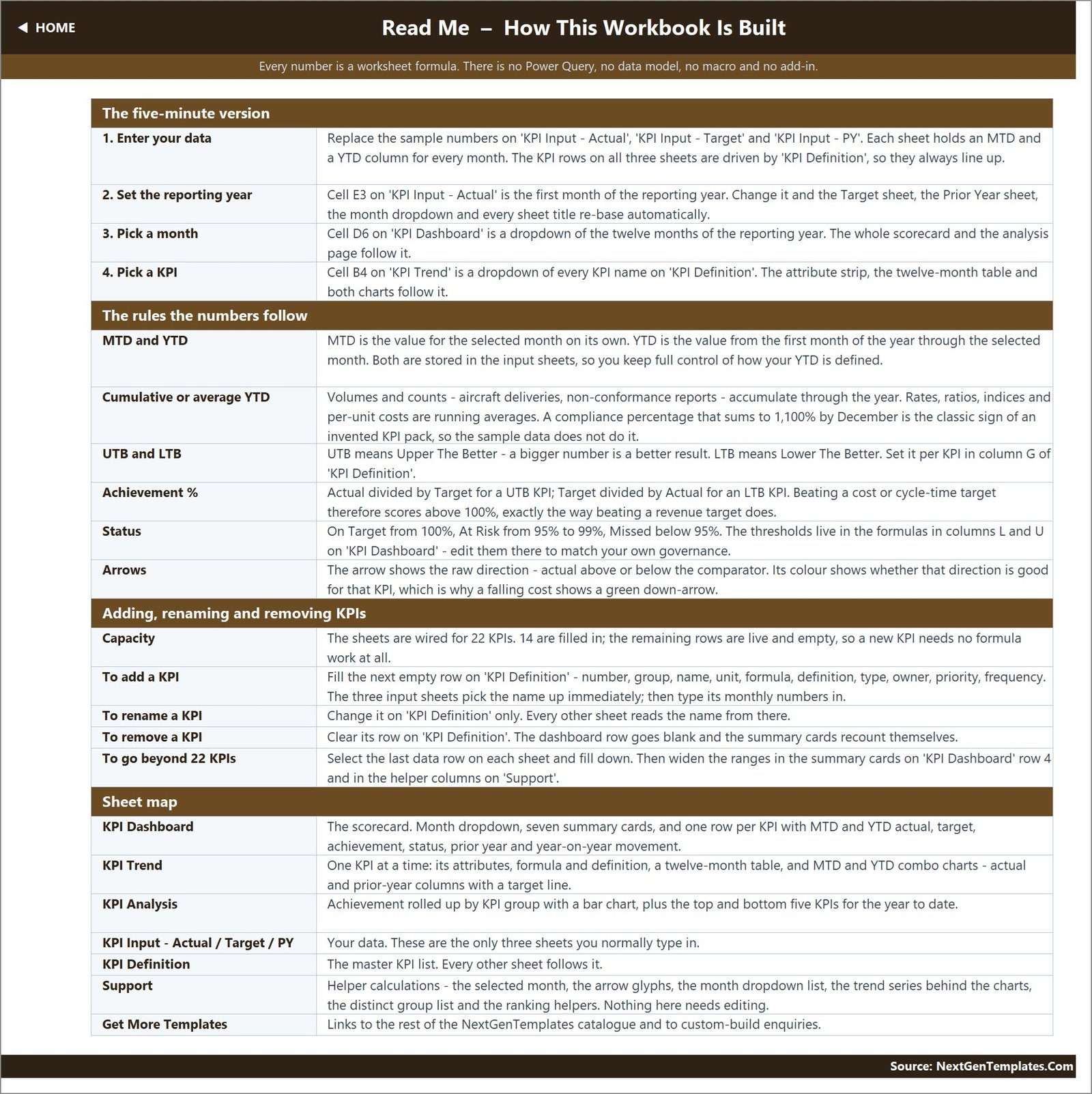 Read Me page