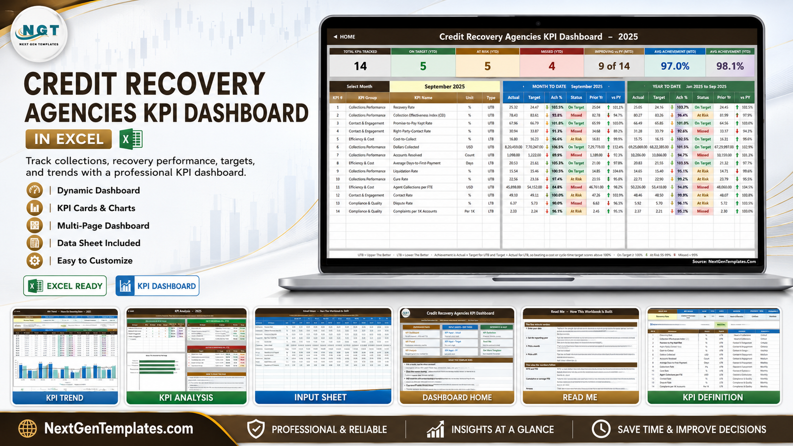 Credit Recovery Agencies KPI Dashboard in Excel