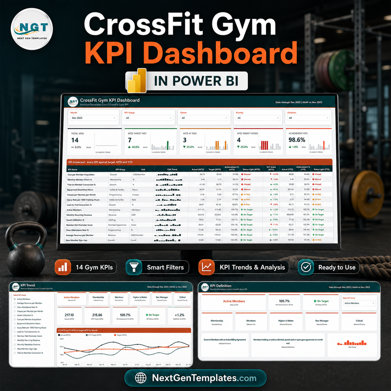 CrossFit Gym KPI Dashboard in Power BI