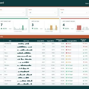 CrossFit Gym KPI Dashboard in Power BI - KPI Scorecard page