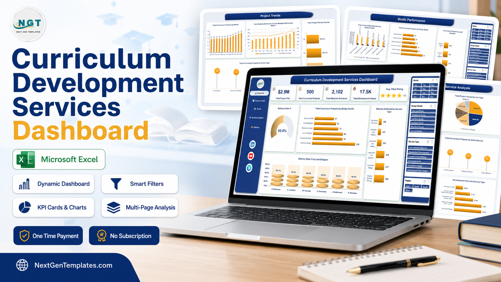 Curriculum Development Services Dashboard in Excel shown across five pages on a laptop