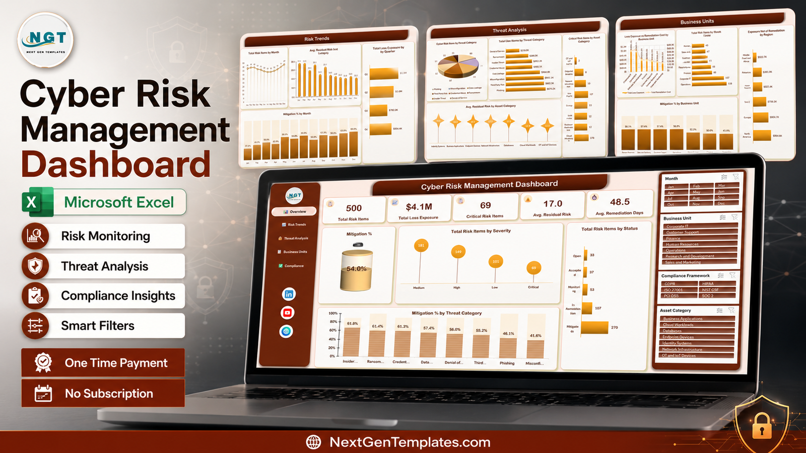 Cyber Risk Management Dashboard in Excel showing five report pages and KPI cards
