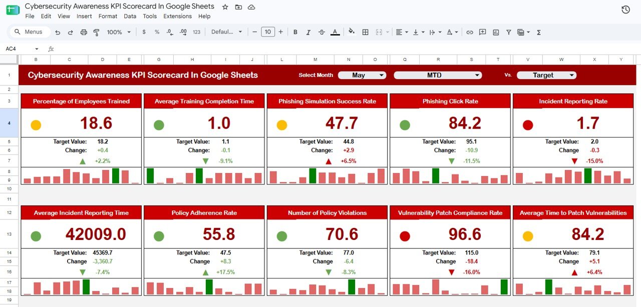 Cybersecurity Awareness KPI Scorecard in Google Sheets scorecard sheet