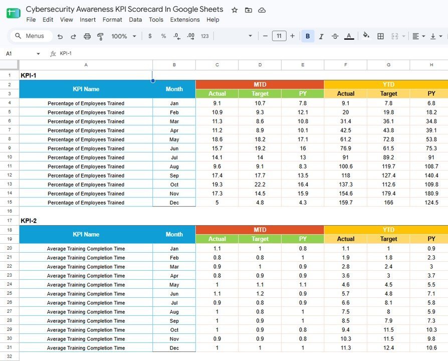 Cybersecurity Awareness KPI Scorecard in Google Sheets KPI input table