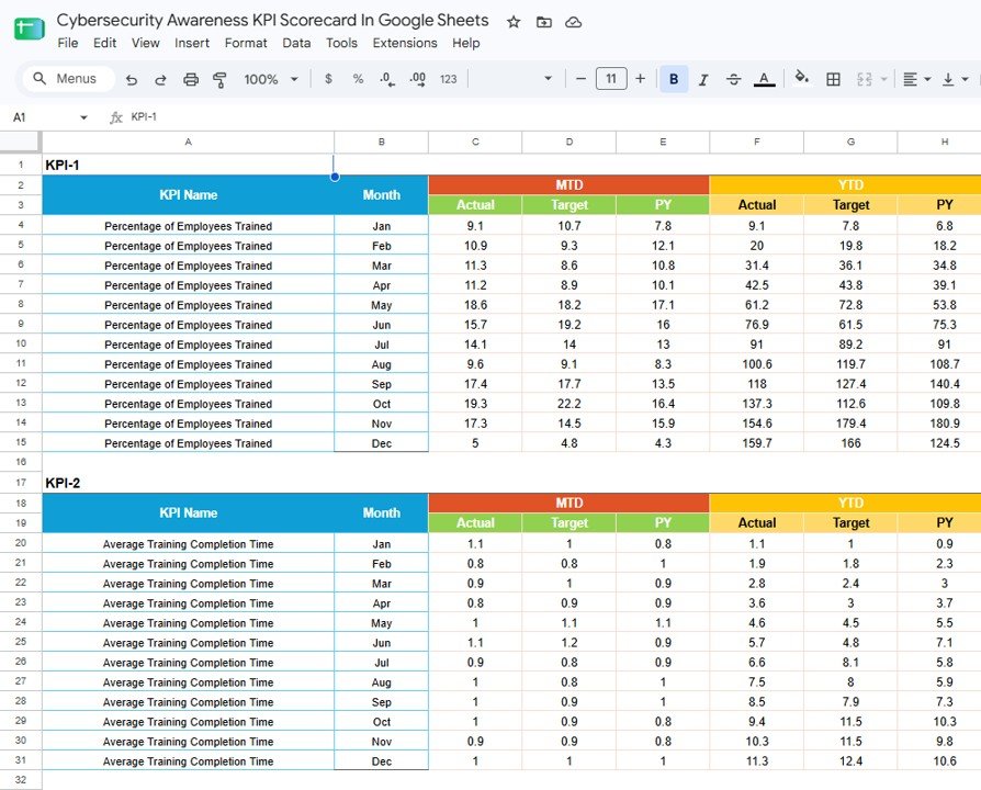 Cybersecurity Awareness KPI Scorecard in Google Sheets KPI input table