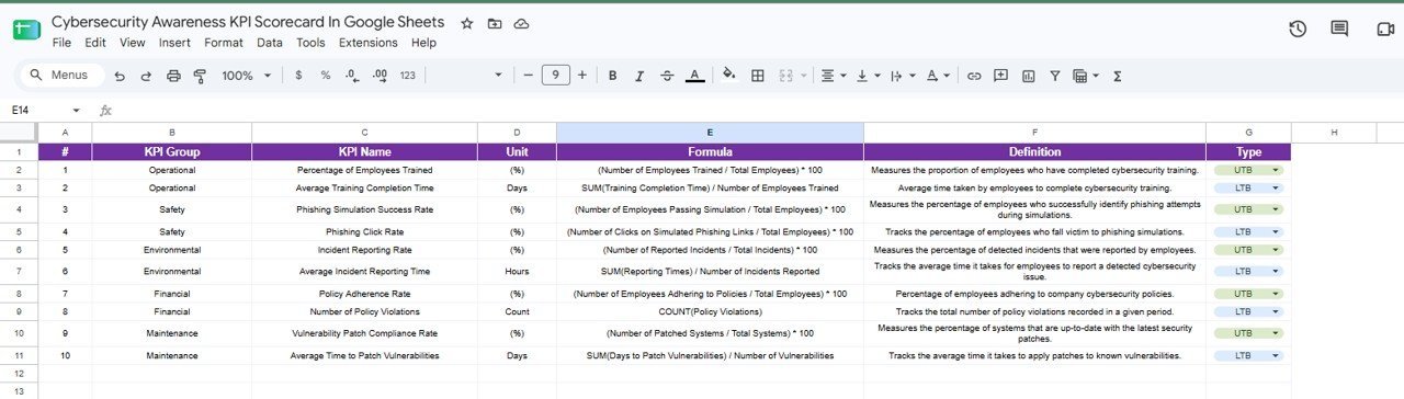 Cybersecurity Awareness KPI Scorecard in Google Sheets KPI definition sheet
