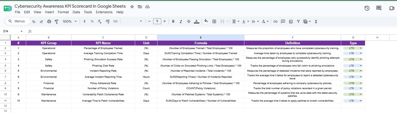 Cybersecurity Awareness KPI Scorecard in Google Sheets KPI definition sheet