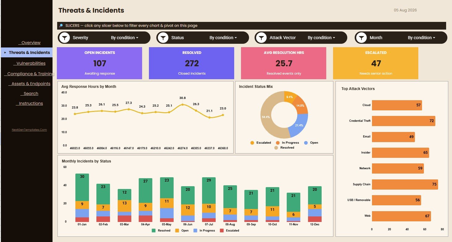 Threats and Incidents sheet in Cybersecurity Dashboard in Google Sheets