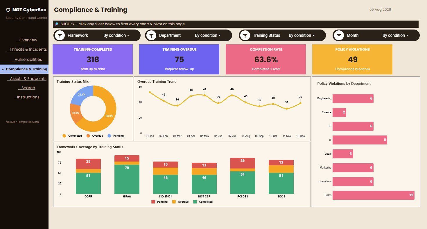 Compliance and Training sheet in Cybersecurity Dashboard in Google Sheets