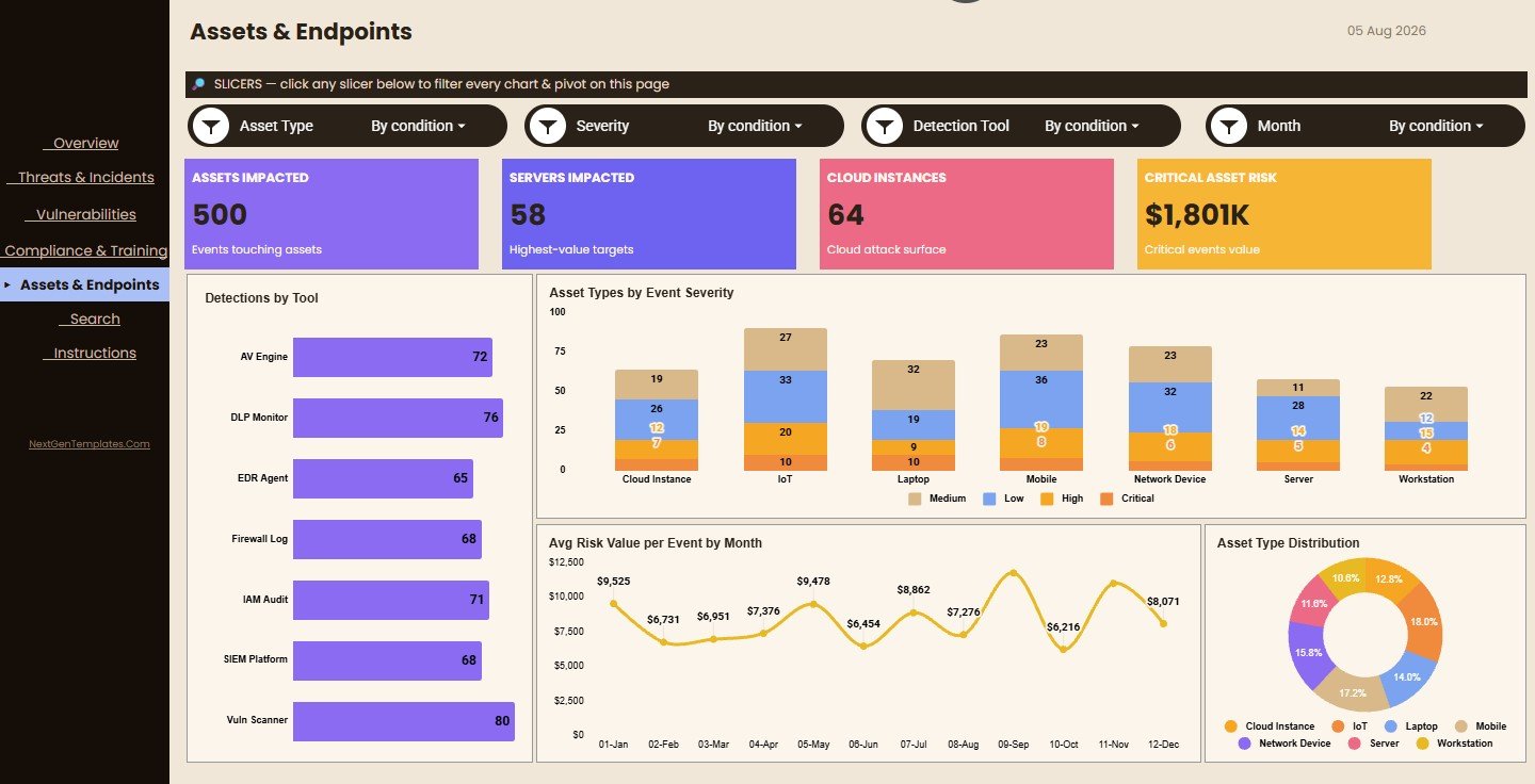 Assets and Endpoints sheet in Cybersecurity Dashboard in Google Sheets