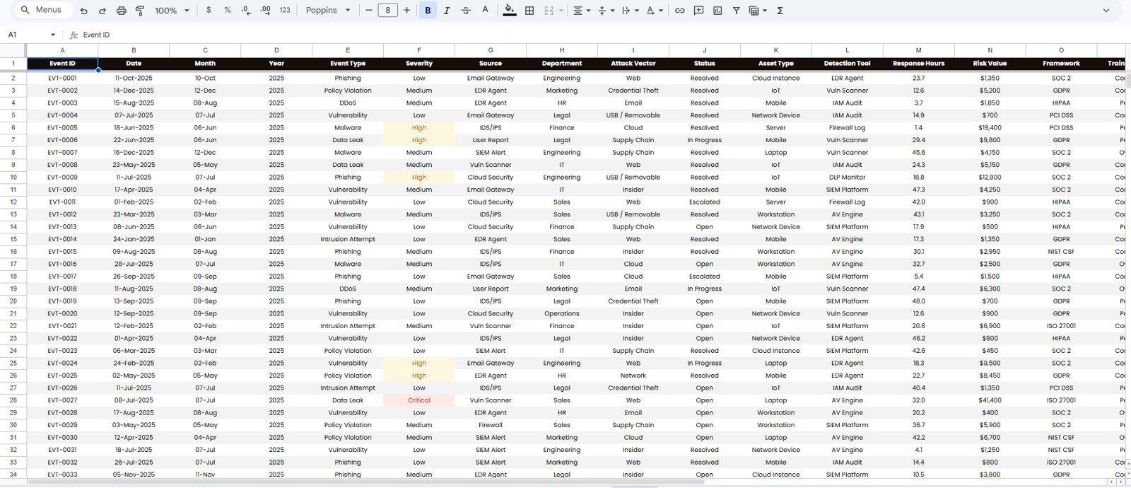 Data Sheet tab in Cybersecurity Dashboard in Google Sheets