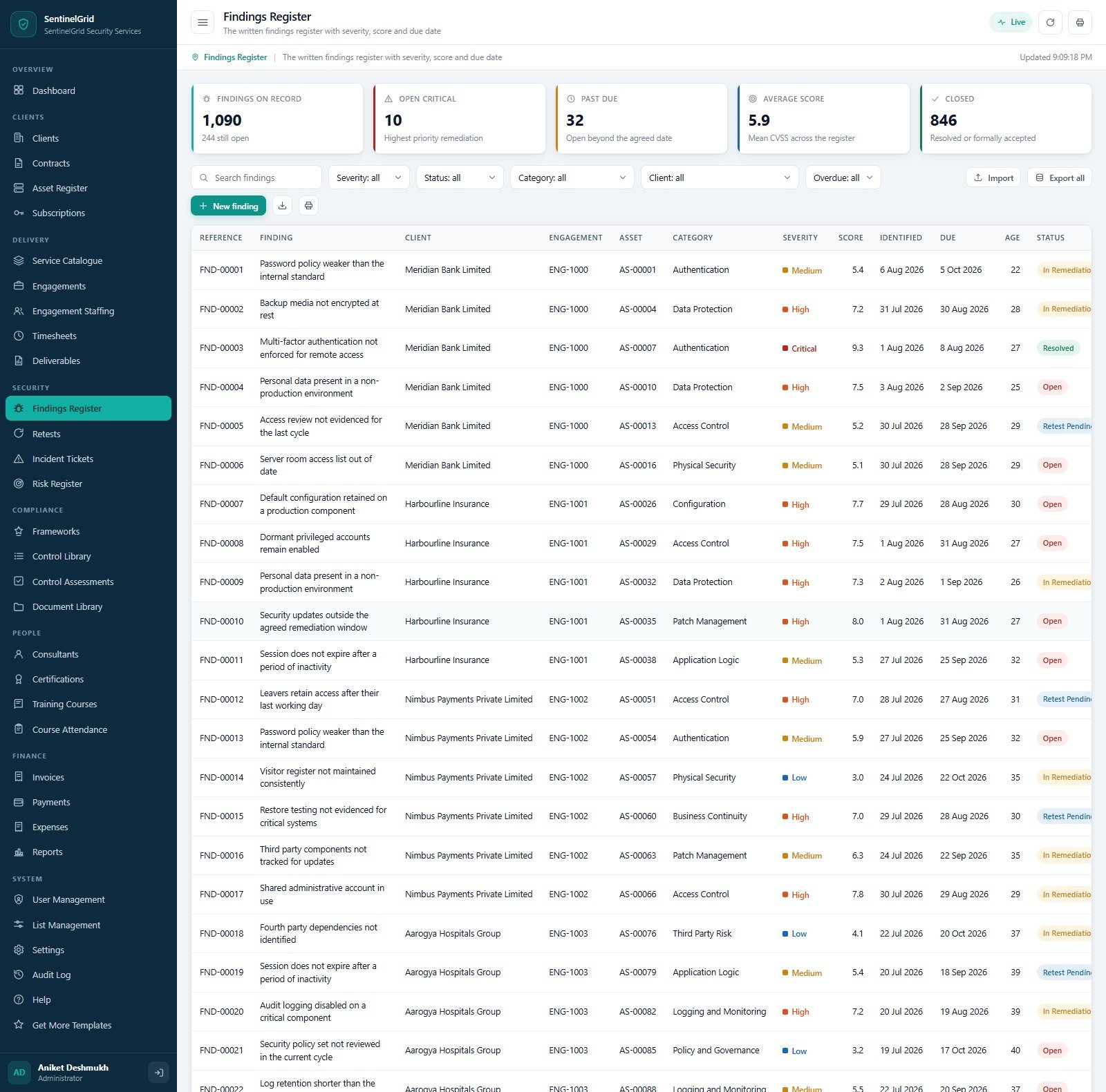 Findings Register listing every finding with client, engagement, asset, category, severity, CVSS score and remediation due date