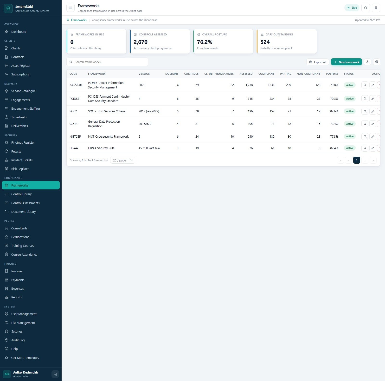 Compliance frameworks with control counts, client programmes and posture percentage