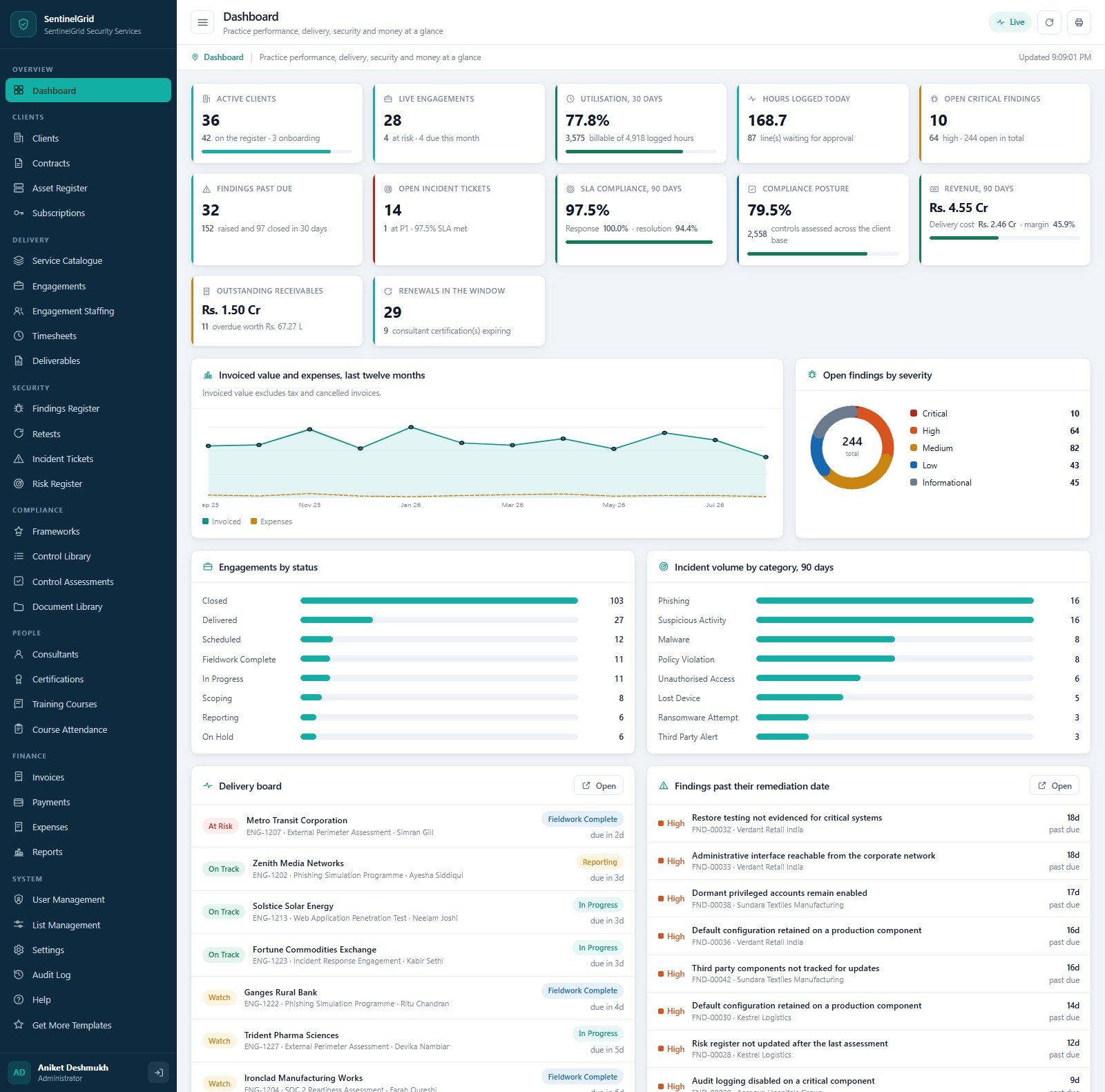 Cybersecurity Service Management System dashboard showing active clients, utilisation, open critical findings, SLA compliance and revenue