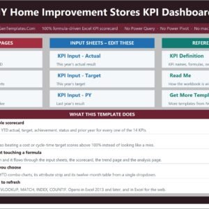 DIY Home Improvement Stores KPI Dashboard in Excel - Home navigation page