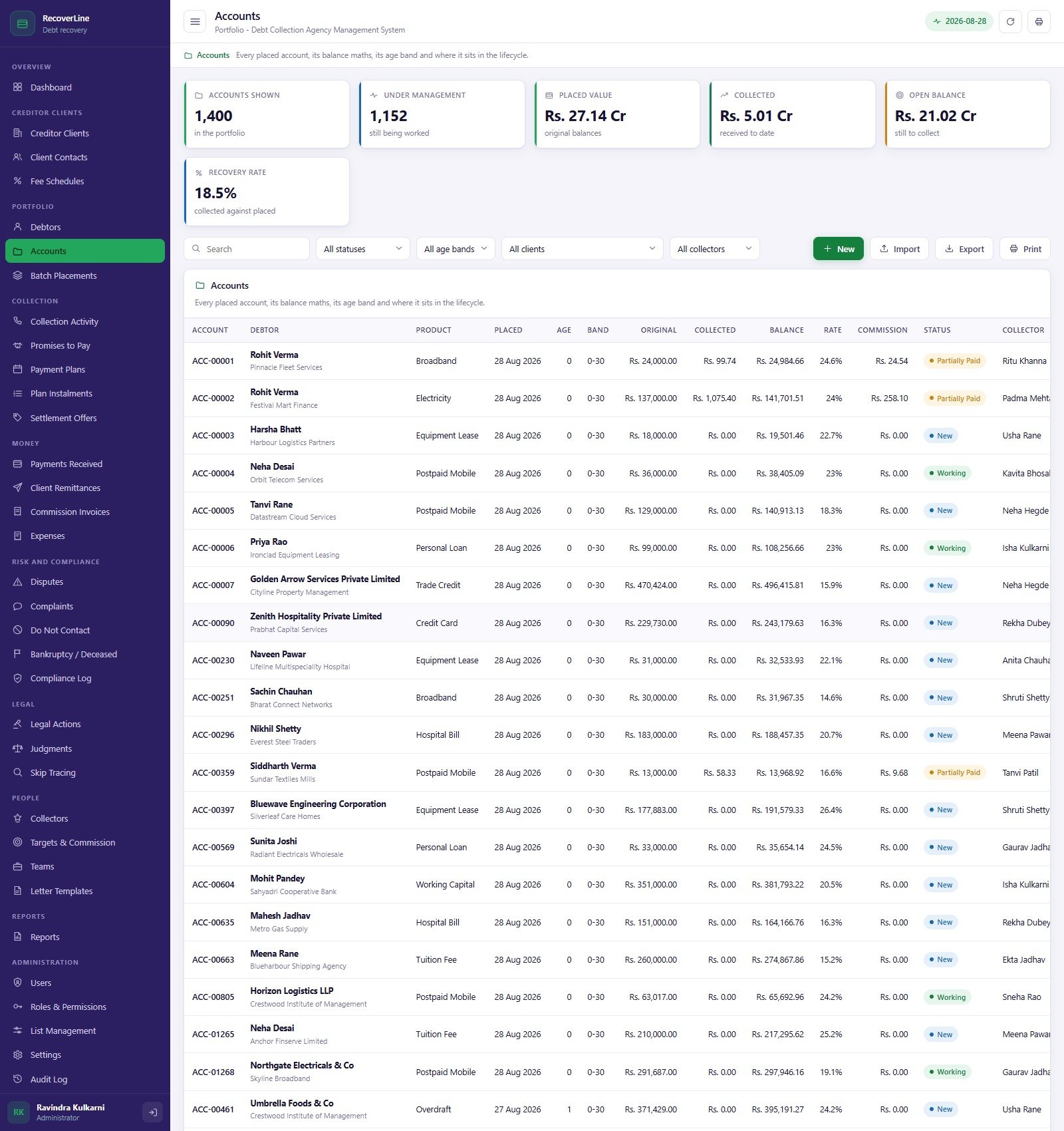 Accounts screen listing every placed account with its balance maths, age band and lifecycle status